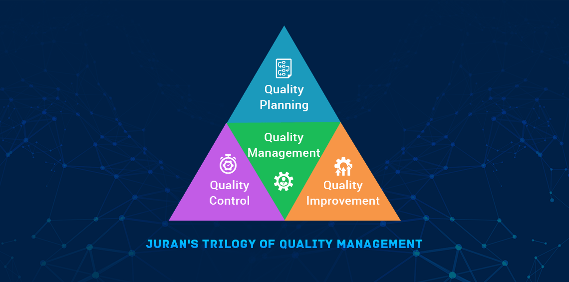 Quality-Management-blog-image-website