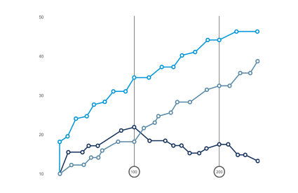 03 Data & Analytics Sub