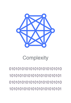 Integration Testing