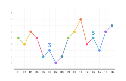 Performance Optimization 1