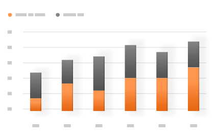 Progressive App Development