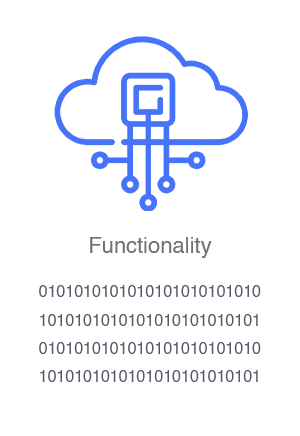 Self-Service Portal