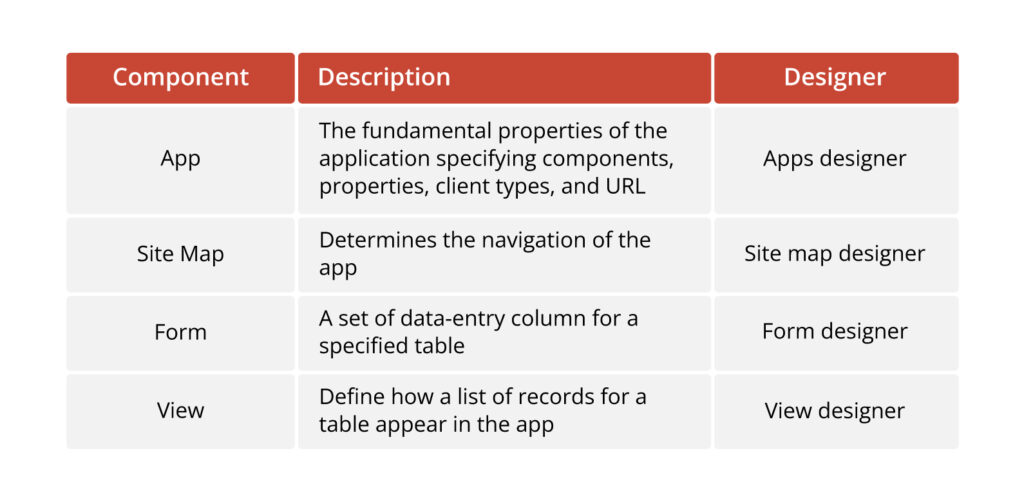 User Interface Components