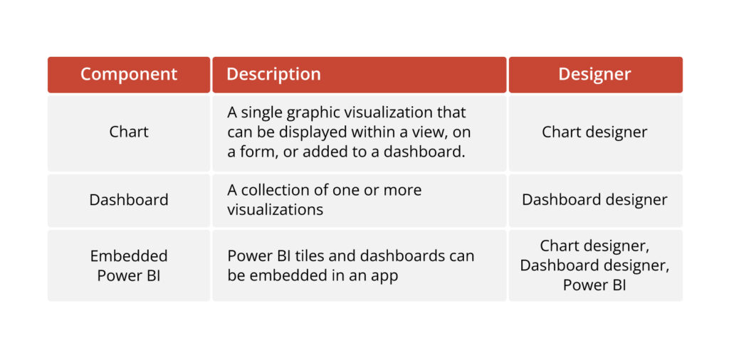 Visual Components