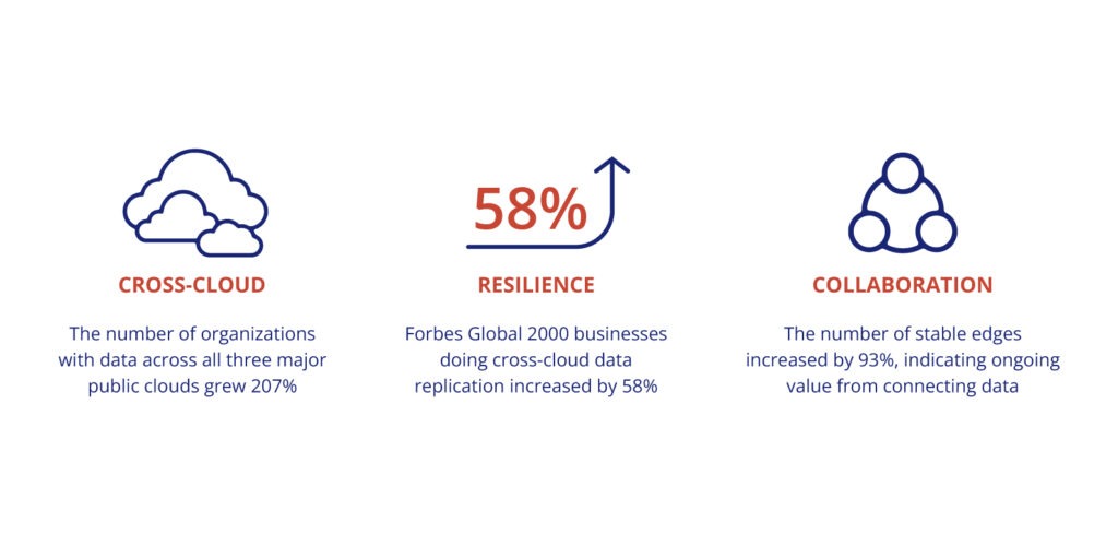 ecosystems and cloud environments